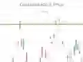 Cluiche Siméadóir Trádála ar líne